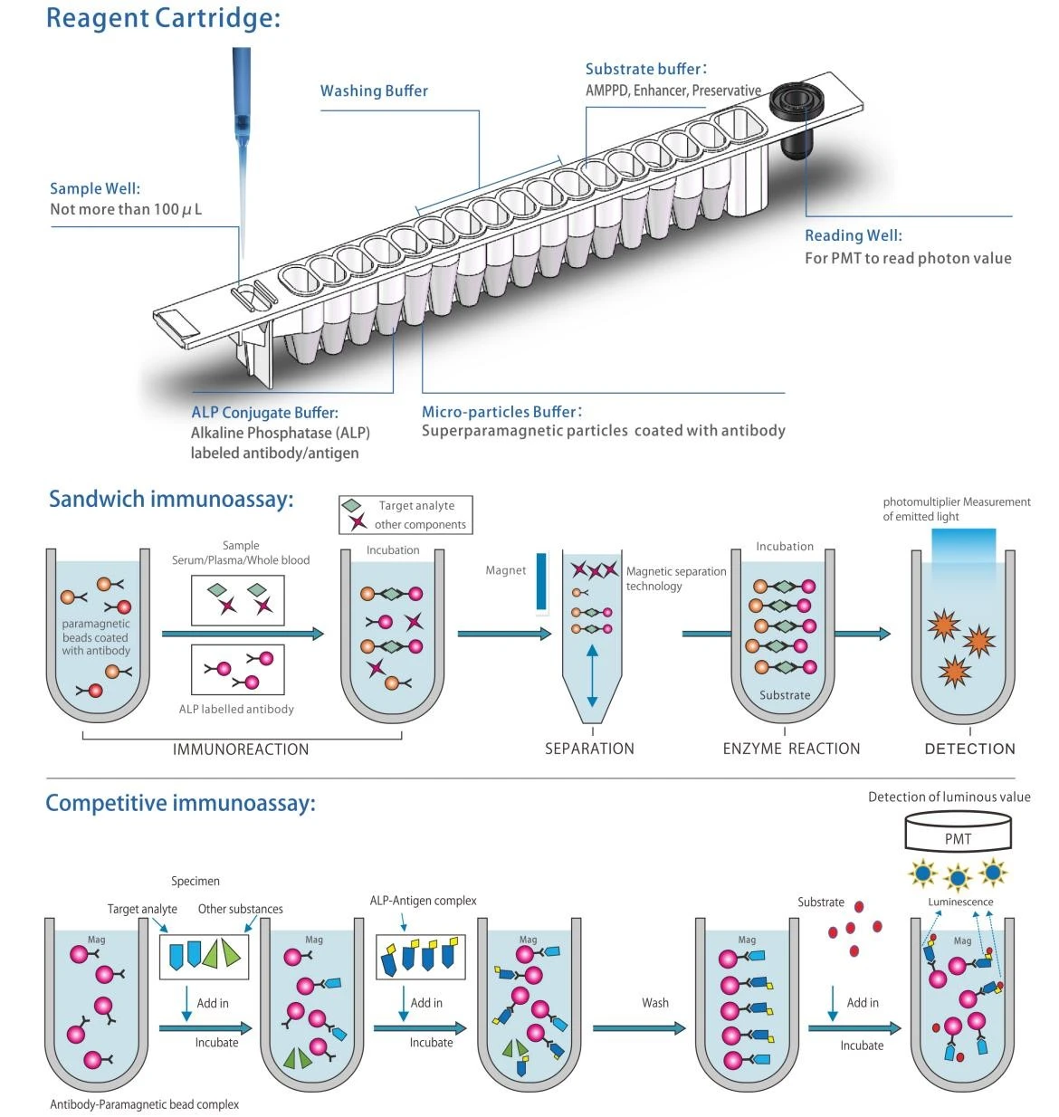 Mini-CLIA-TORCH-Reagents Mini-CLIA-TORCH-Reagents